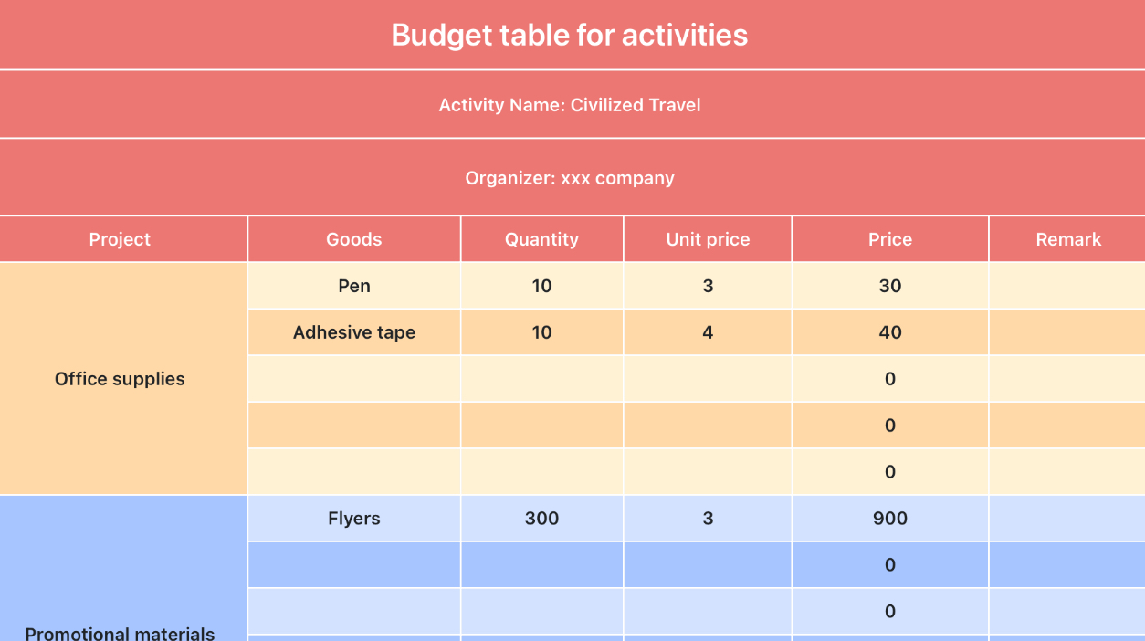 Budget table for activities （Automatic statistics）